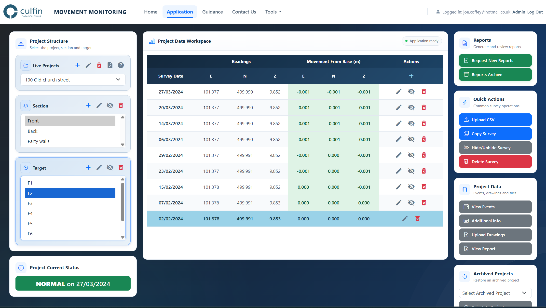 Movement monitoring data displayed within the reporting application